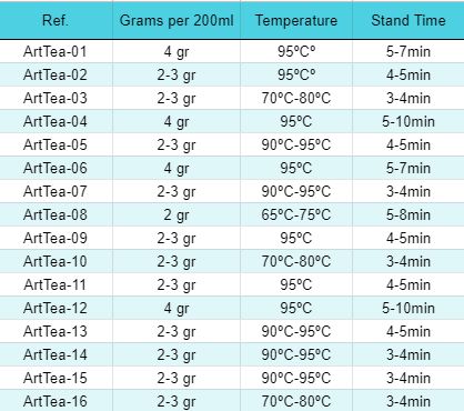 Té e Infusiones Bolsa de 50g ( 18 variantes )